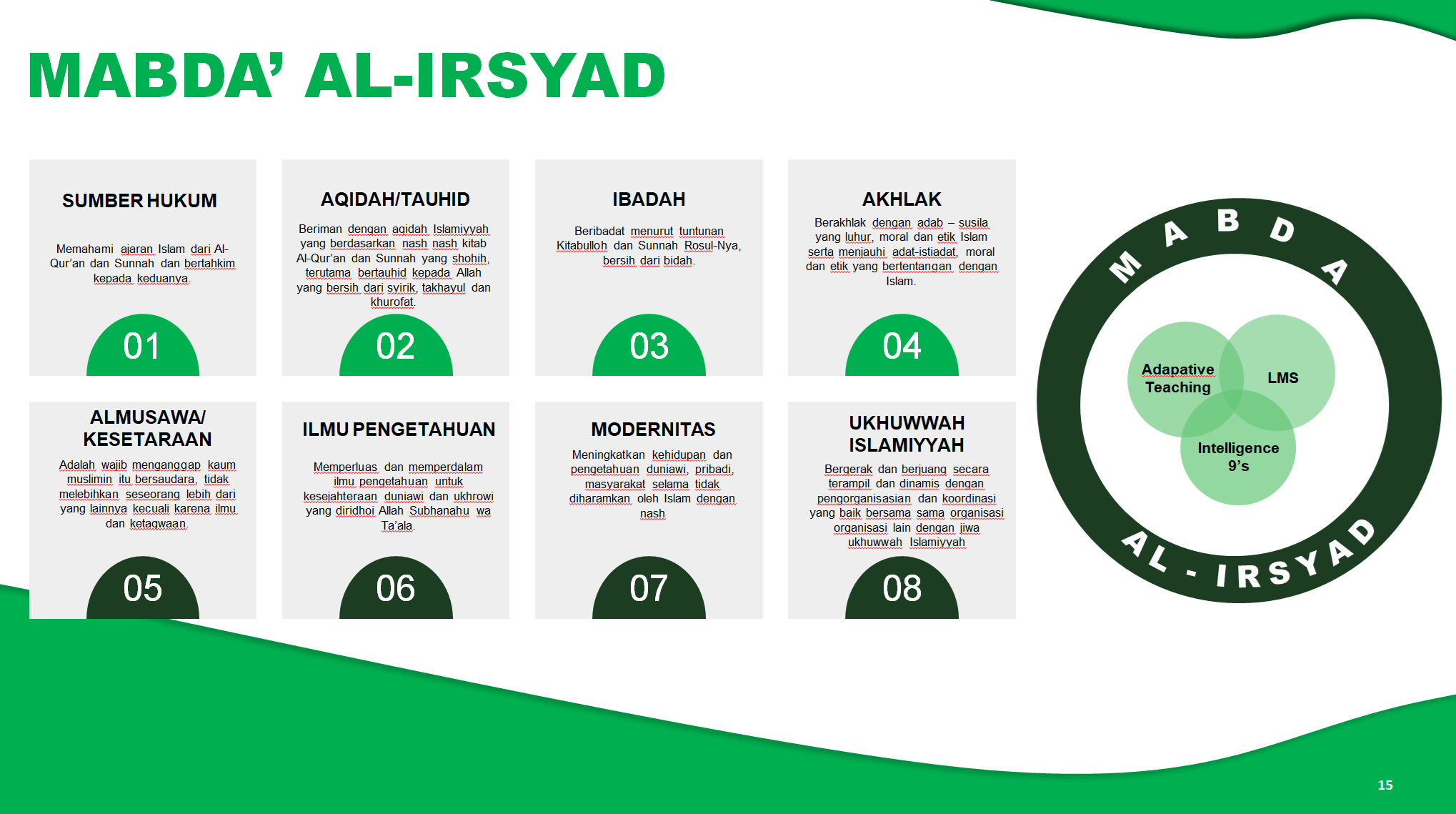 gambar slide al-irsyad karawang 15